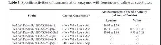 L-leucine 1 L-leucine 1