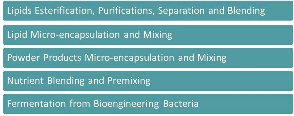technologies