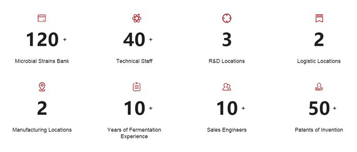 Product development DeepPPD™