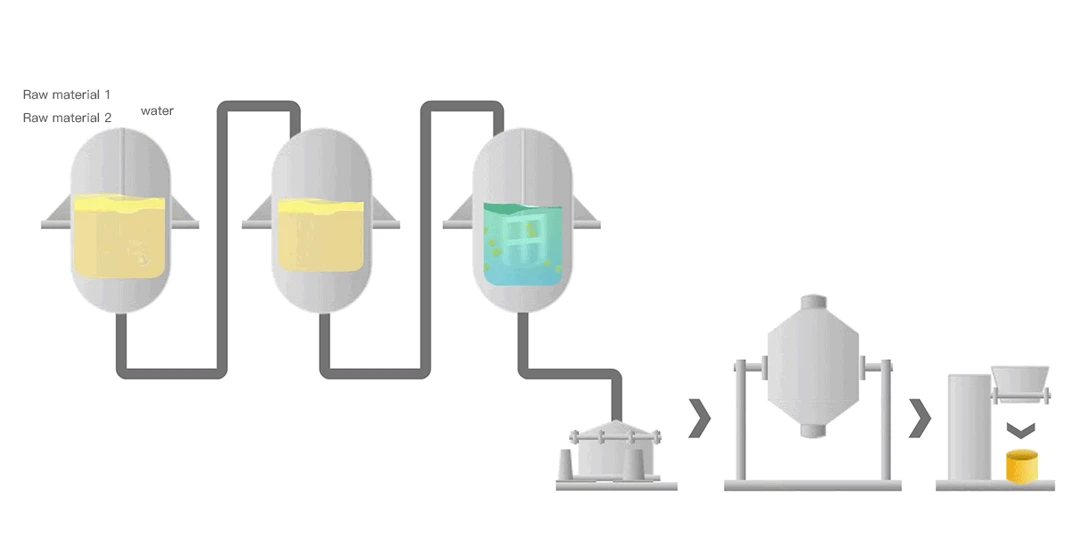High efficiency separation technology1