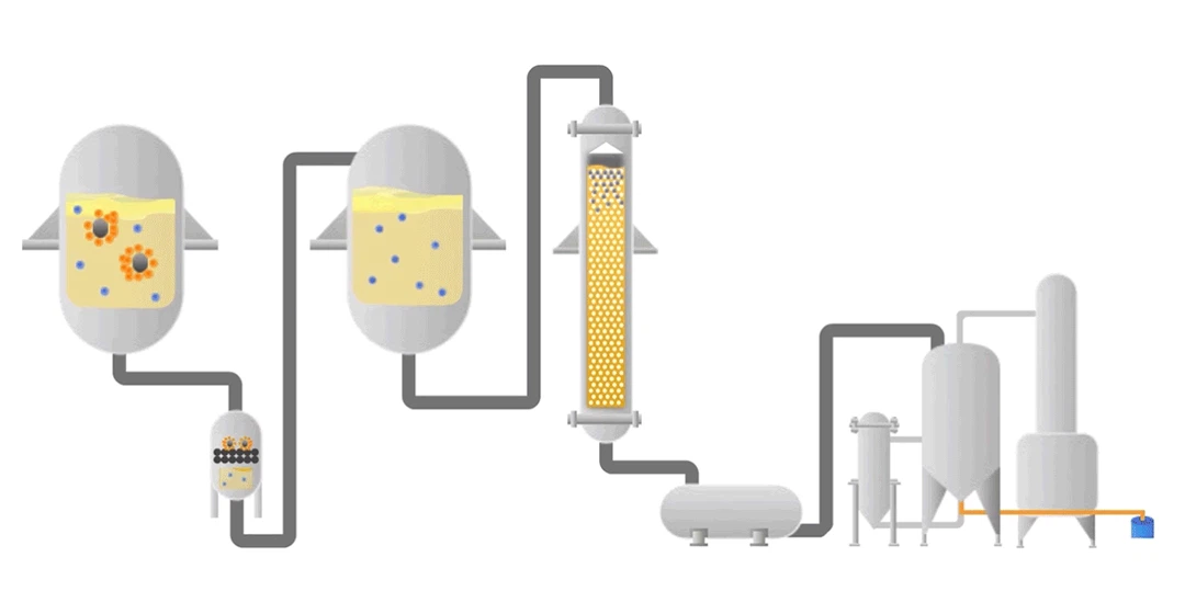 High efficiency separation technology2